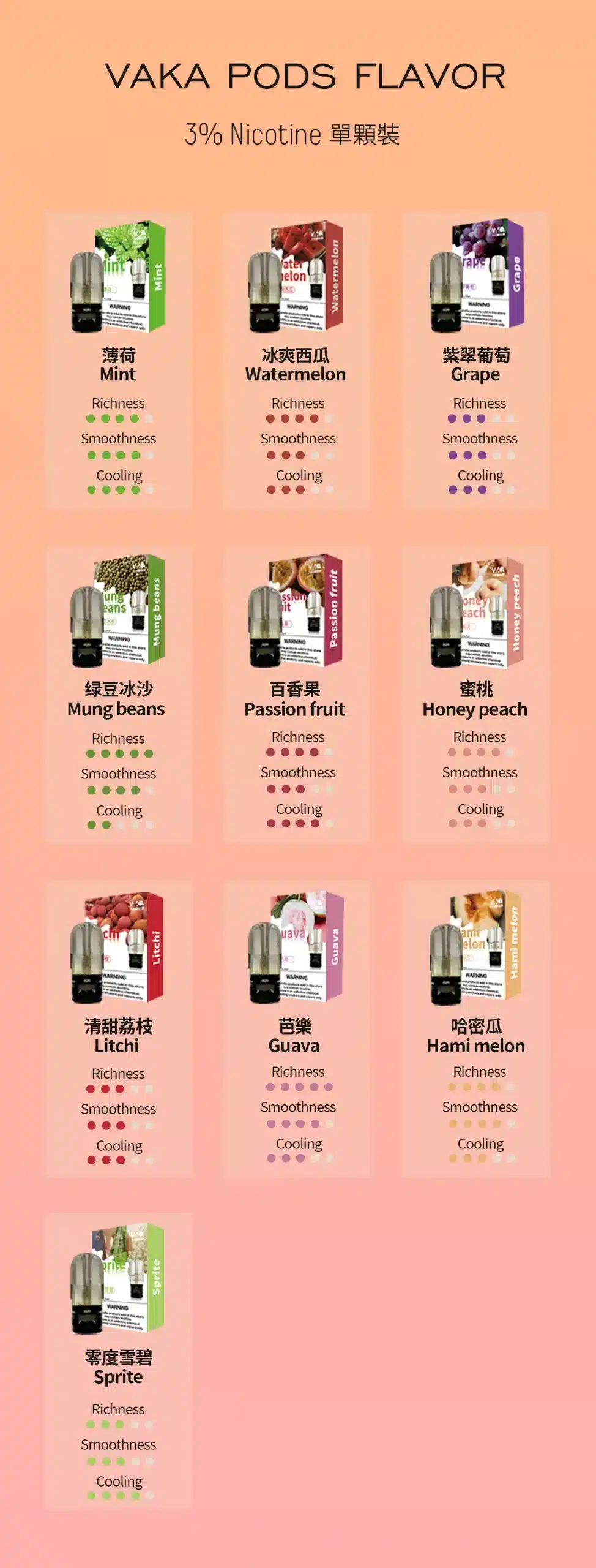 VAKA 第六代煙彈推薦|通配 RELX 五六代|台灣現貨 1 VAKA 第六代煙彈 產品實拍